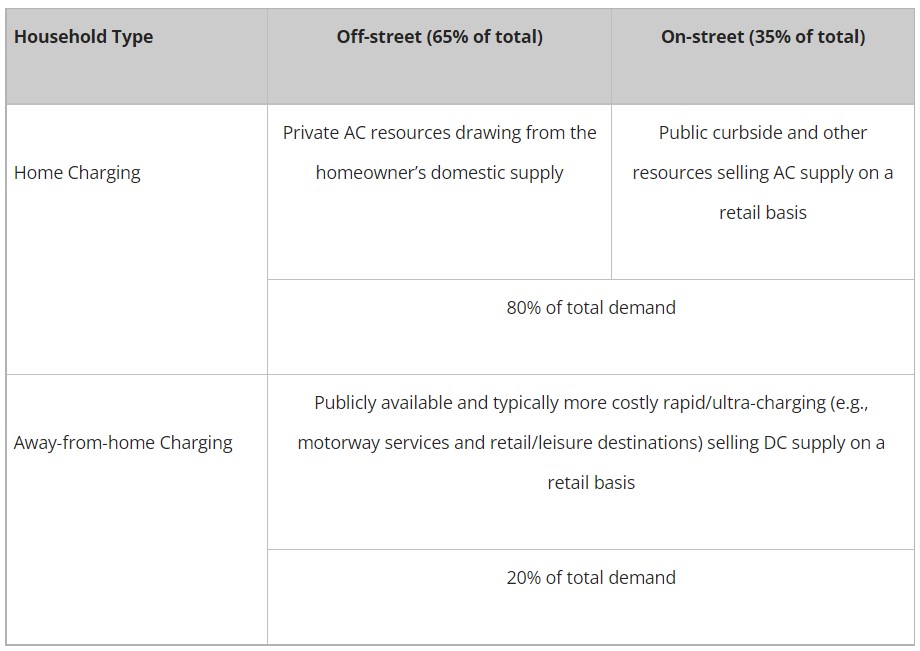 Market Segmentation Drives Both EV Adoption and Demand for Charging Infrastructure - Ep. 4